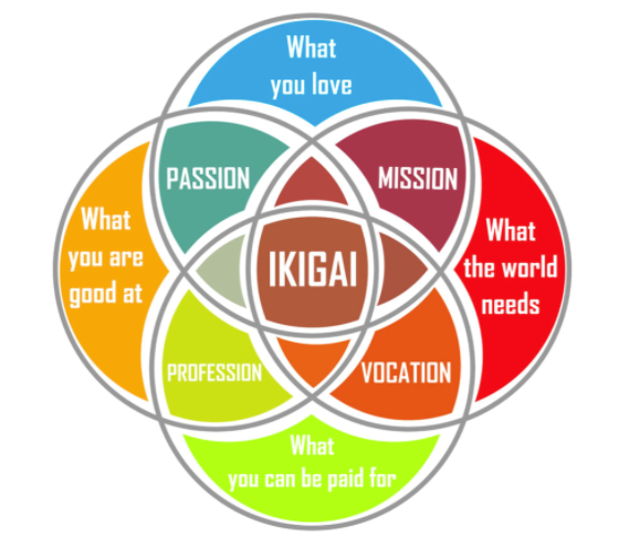 ikigai